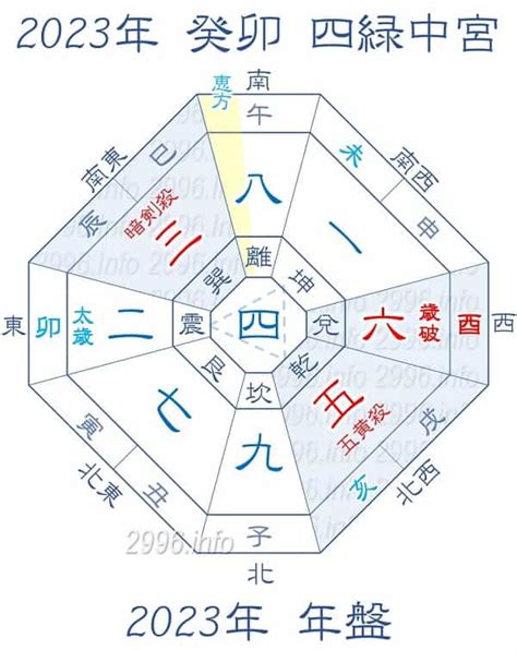 2023 北位|2023年 吉方位と大開運日 